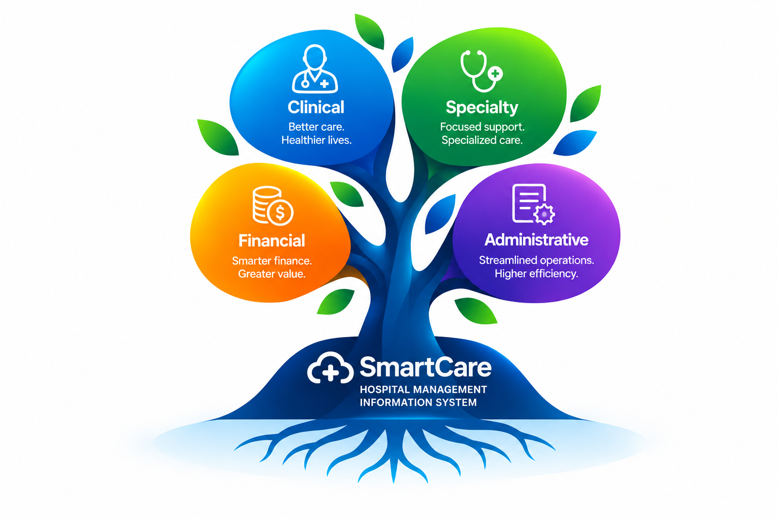 Intersoft Hospital Management System